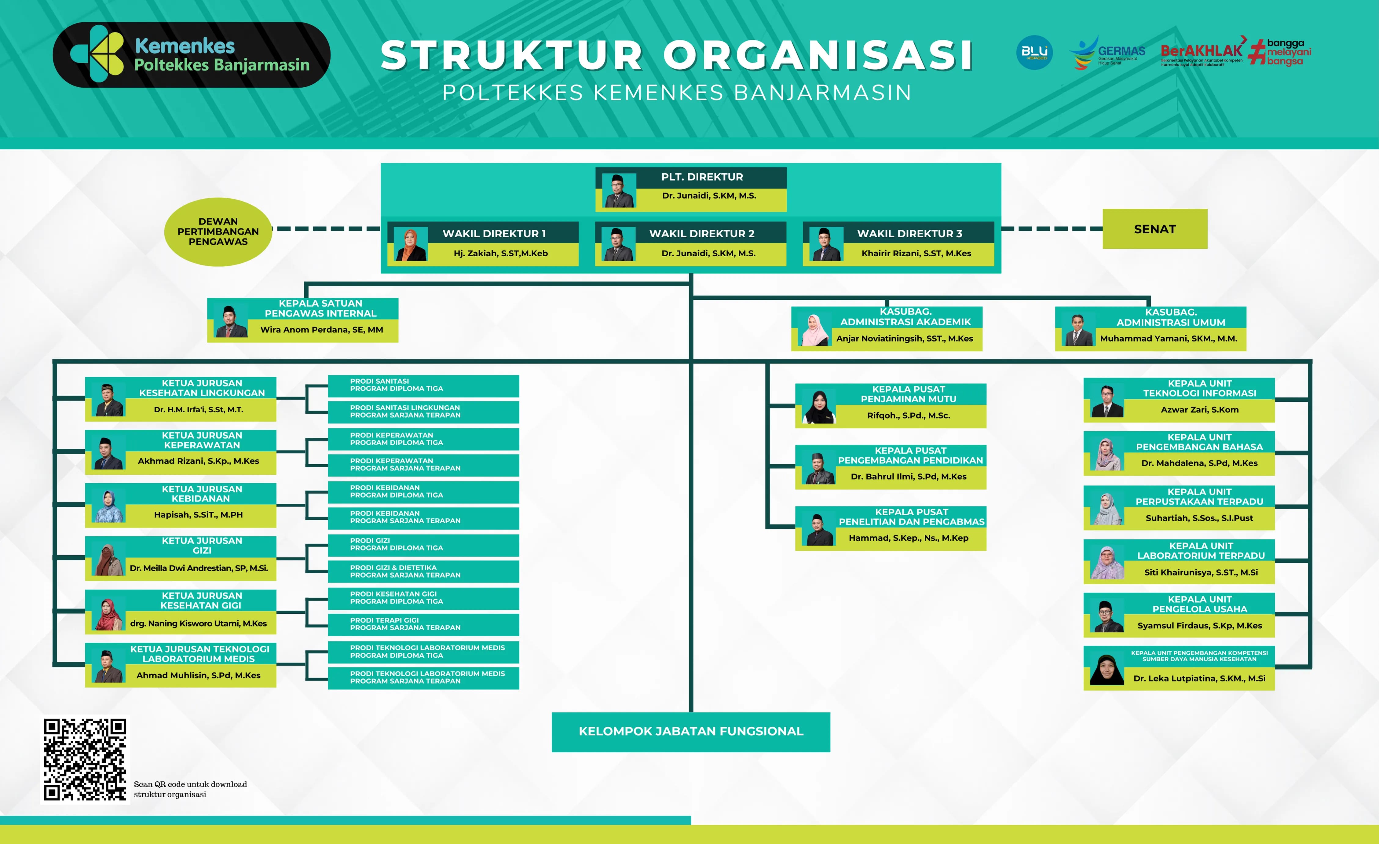 Struktur Organisasi